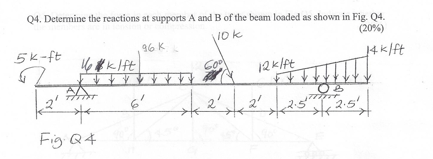 Solved Determine the reactions at supports A and B of the | Chegg.com