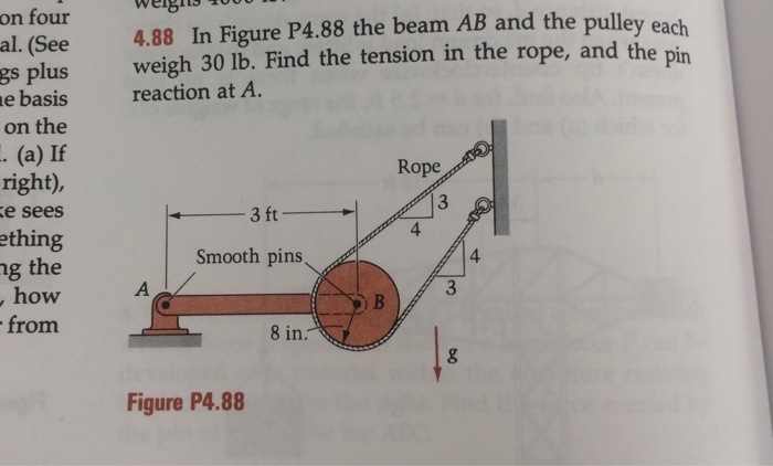 In Figure P4.88 the beam AB and the pulley each weigh | Chegg.com