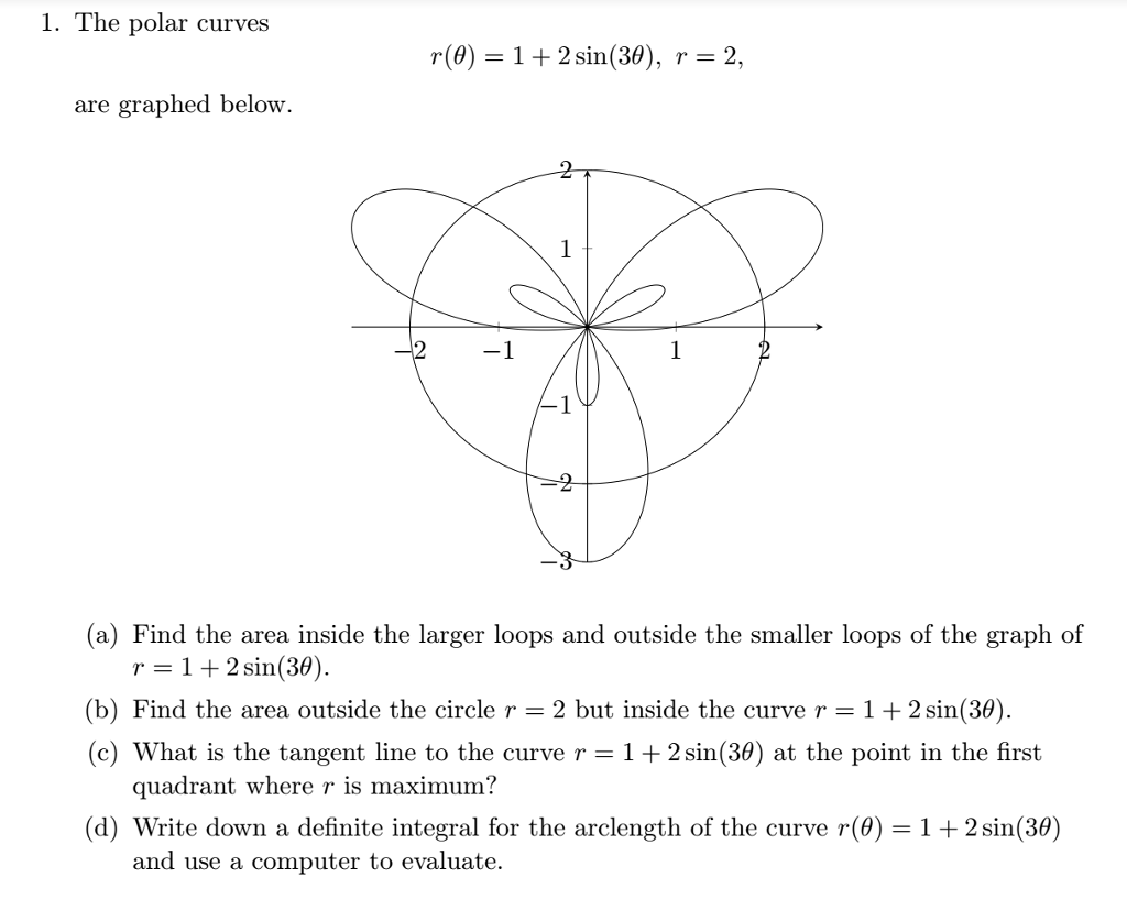 The polar curves r(theta) = 1 + 2sin(3 theta), r = | Chegg.com