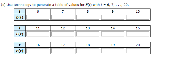 Solved The value of the Conference Board Index of 10 | Chegg.com