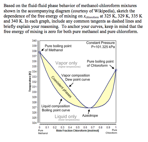 Based on the fluidfluid phase behavior of