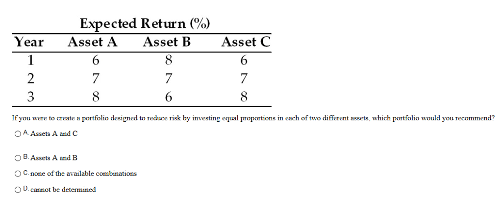 Solved Expected Return (%) Asset A Asset B Asset C Year 6 7 | Chegg.com