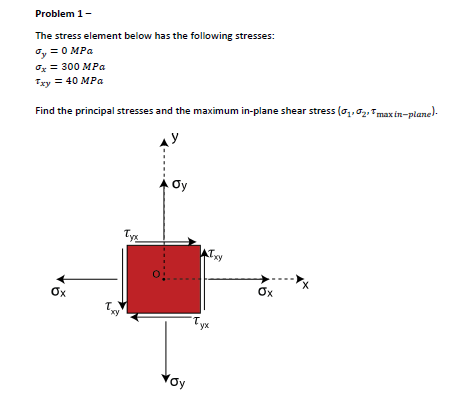 Solved The stress element below has the following stresses: | Chegg.com