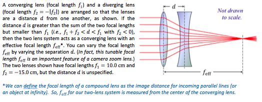 ***Find Feff (the Effective Focal Length) Of The | Chegg.com