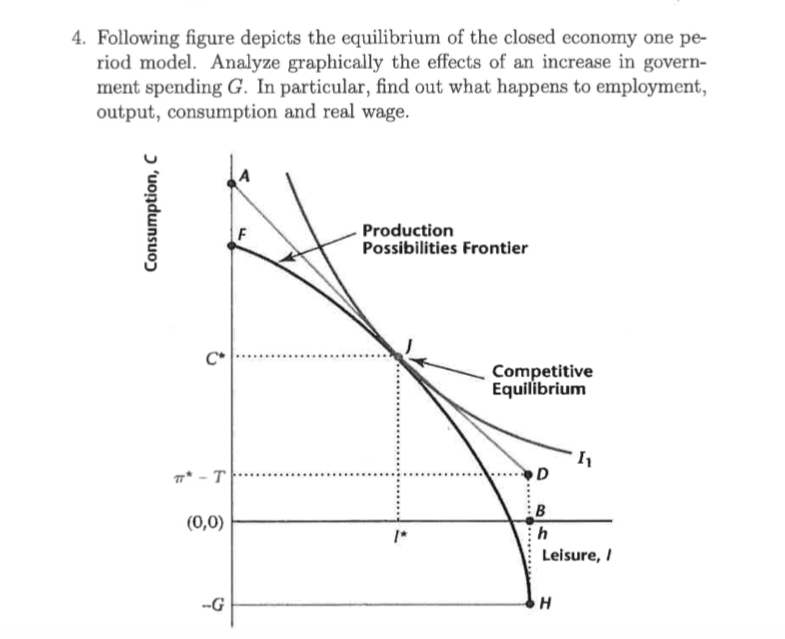 Solved 4. Following figure depicts the equilibrium of the | Chegg.com