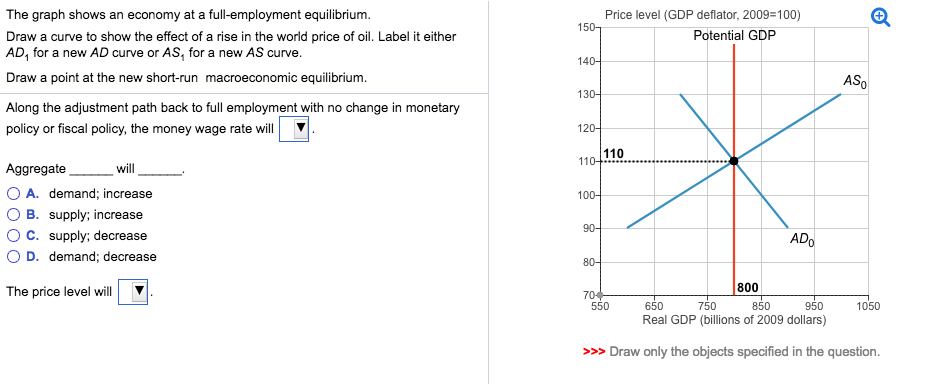 solved-the-graph-shows-an-economy-at-a-full-employment-chegg