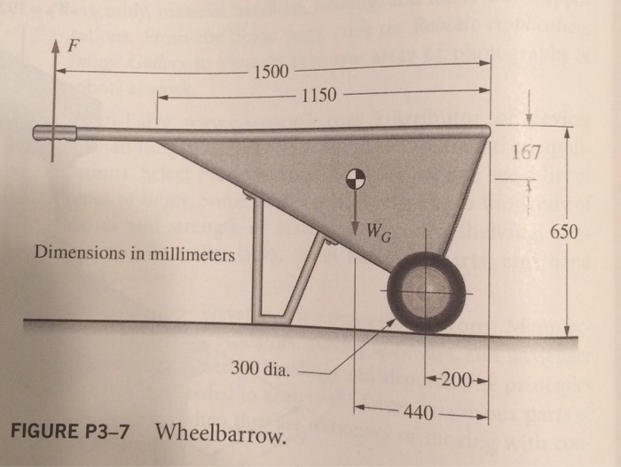 The Figure Below Shows A Loaded Wheelbarrow Indicate vrogue.co
