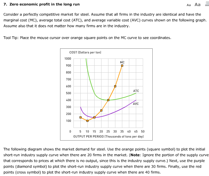 Consider a perfectly competitive market for steel. | Chegg.com