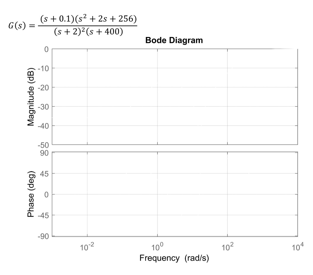 Solved 4 Make A Hand Sketched Bode Plot For Each Of The