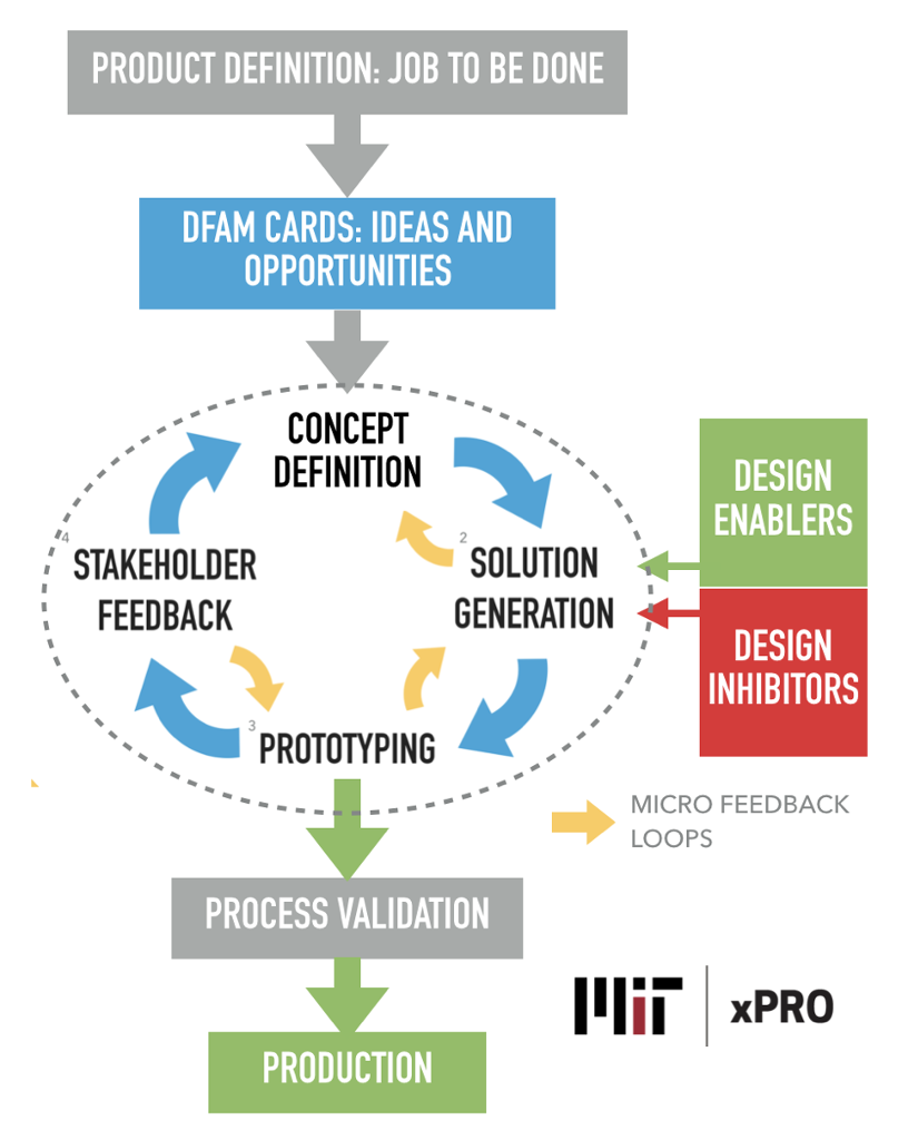 Solved Using the design method steps outlined below, answer