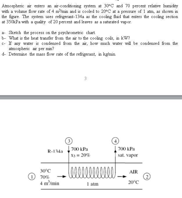 Solved Atmospheric air enters an air-conditioning system at | Chegg.com