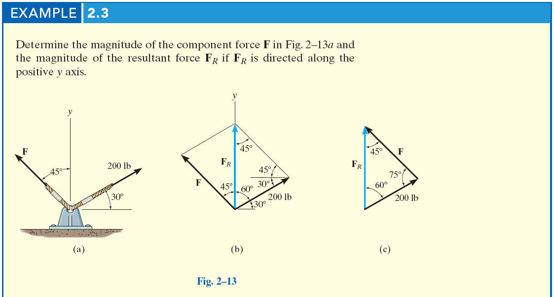 Solved 1. Determine The Magnitude Of The Force F And The | Chegg.com