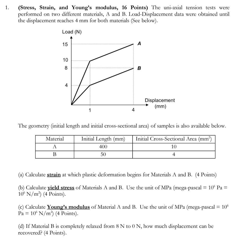 Solved 1. (Stress, Strain, and Young's modulus, 16 Points) | Chegg.com