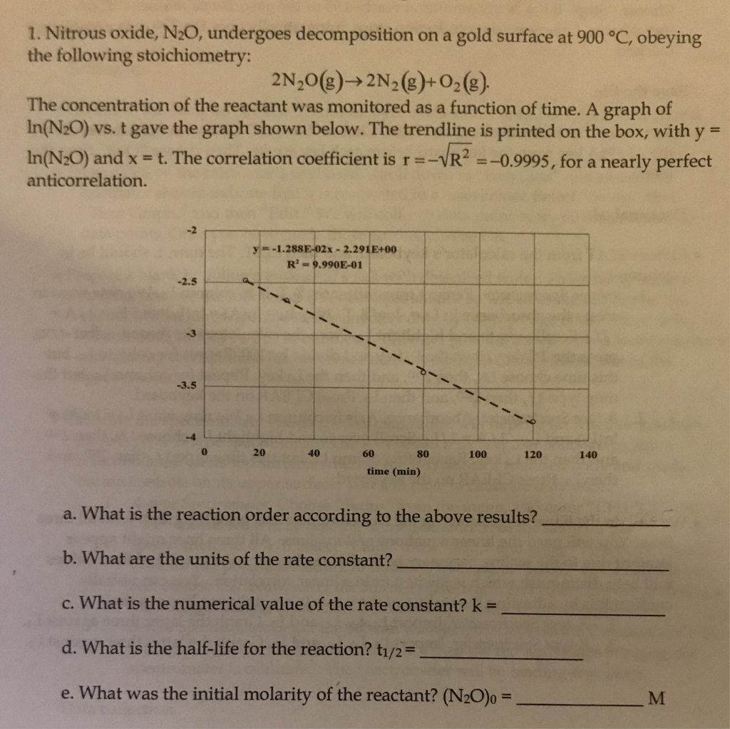 Solved 1. Nitrous oxide, N20, undergoes on a