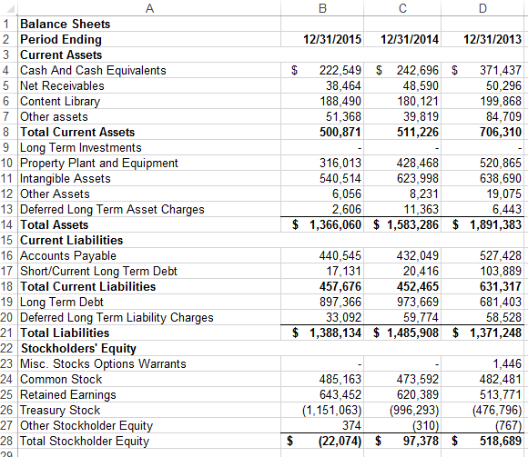 Impressive Netflix Financial Statements What Goes On The Statement