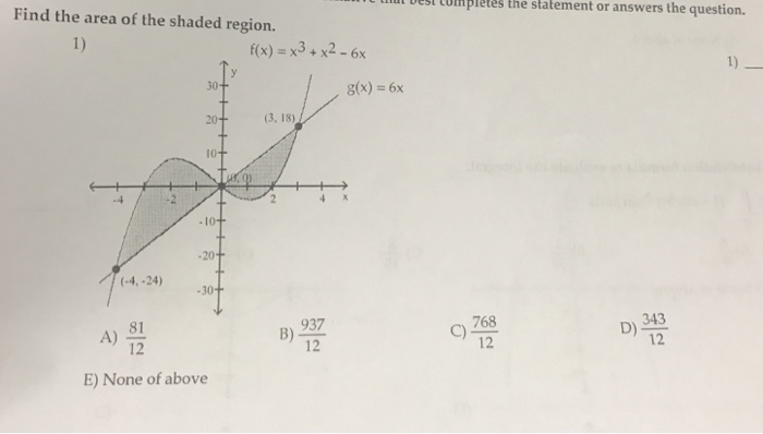 solved-find-the-area-of-the-shaded-region-f-x-x-3-x-2-chegg