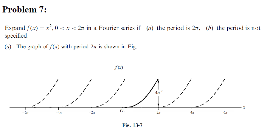 Solved Problem 7: Expand f(x)-x2, 0