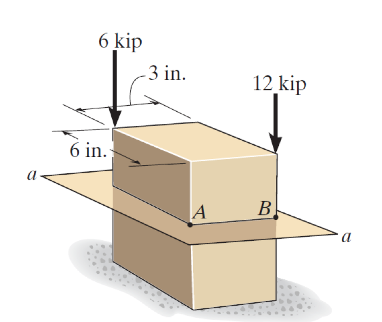 Solved Determine the normal stress at points A and B, and | Chegg.com