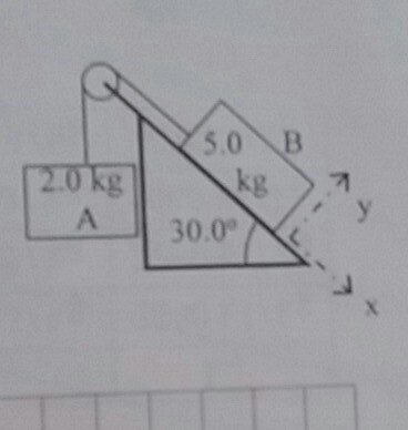 Solved two blocks are connected via a string draped over | Chegg.com