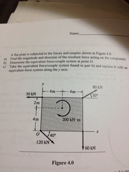 Solved A flat plate is subjected to the forces and couples | Chegg.com