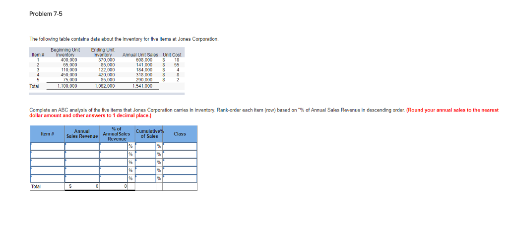 Solved Problem 7-5 The following table contains data about | Chegg.com