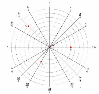 Solved Write each number in polar (trigonometric) form. | Chegg.com