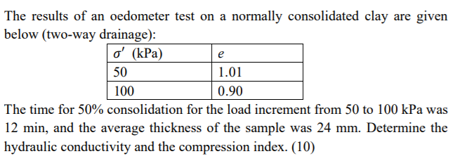 Solved The results of an oedometer test on a normally | Chegg.com