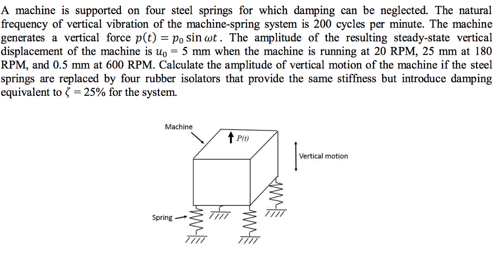 Solved A machine is supported on four steel springs for