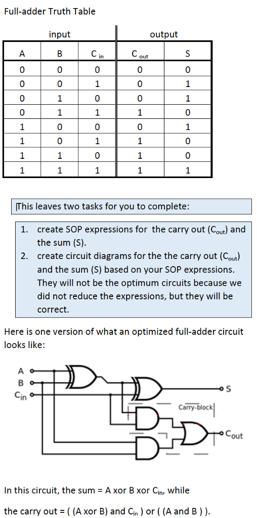 Full Adder Logic Diagram And Truth Table / Arithmetic - Full Adder Vs ...