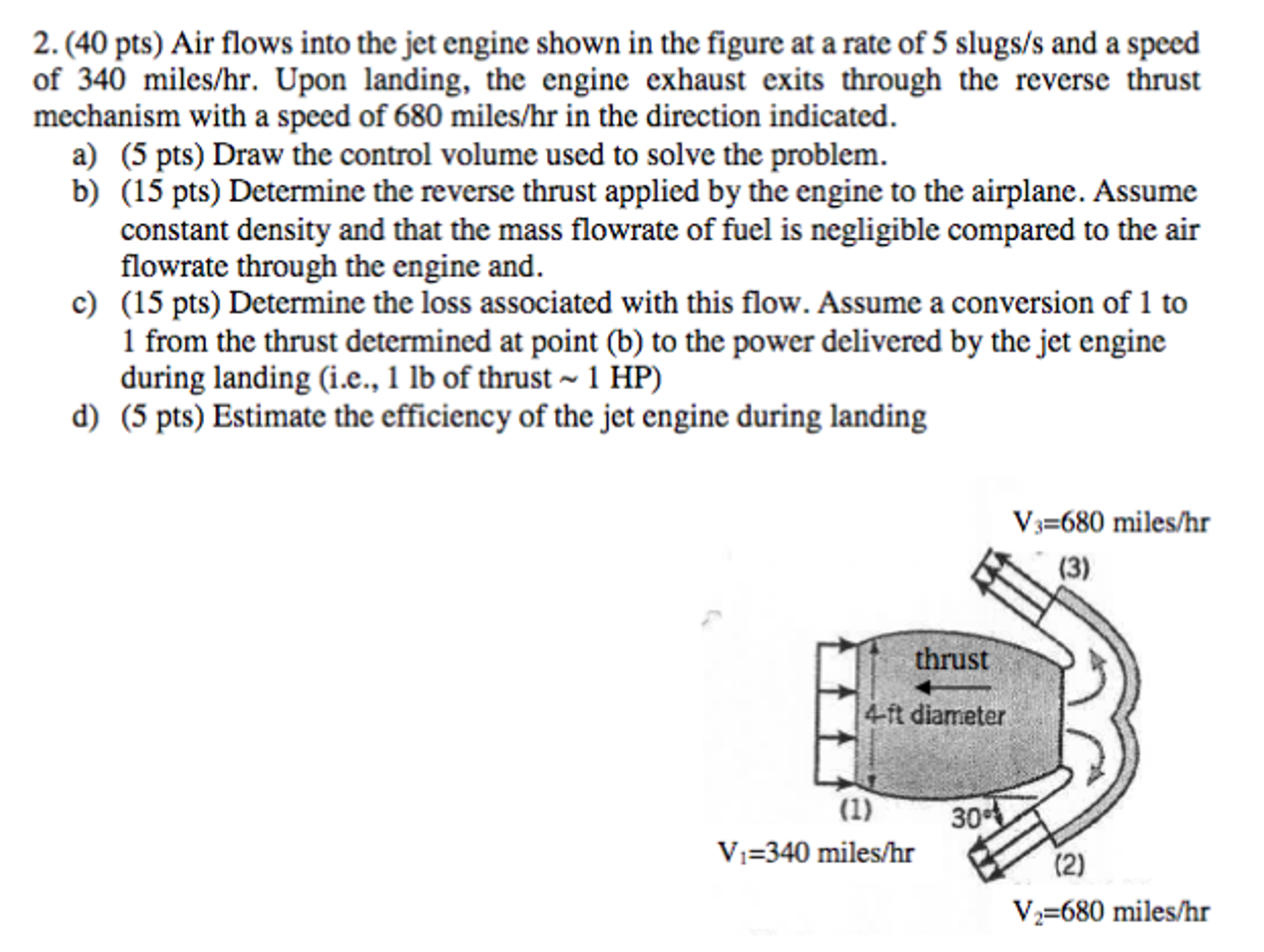 Solved Air flows into the jet engine shown in the figure at