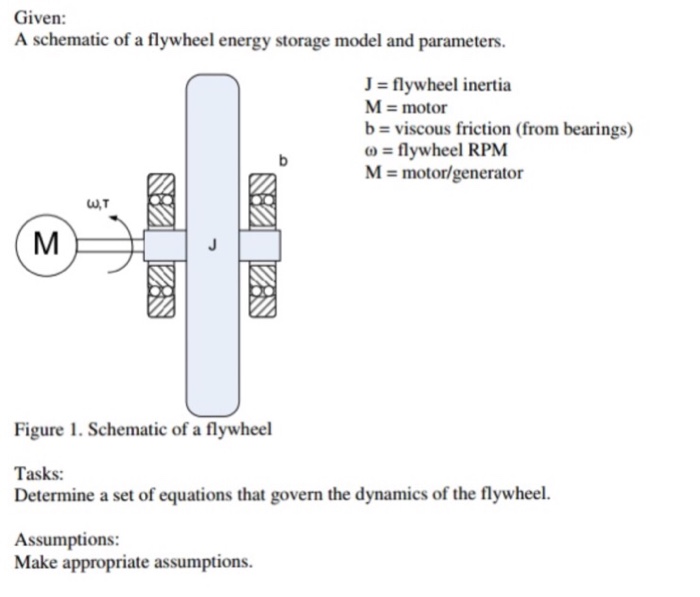 Solved A Schematic Of A Flywheel Energy Storage Model And | Chegg.com ...