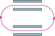 Solved Figure 28-28 shows the path of an electron in a | Chegg.com
