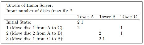 solve the formula of hanoi towers