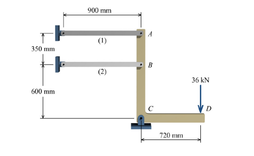 Structural Pin Connection Example Solved The pin-connected structure shown in Figure 5 | Chegg.com