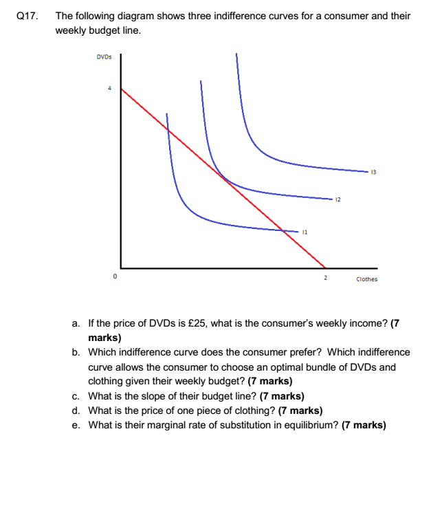 Solved Q17. The following diagram shows three indifference | Chegg.com