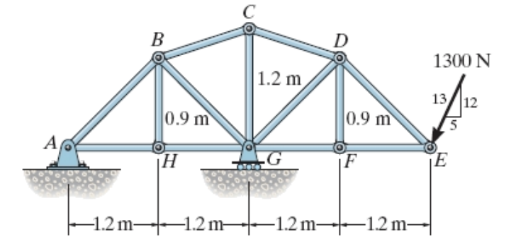 Solved Exercise 5 In The Truss Below, Members BH And DF | Chegg.com