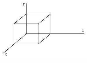 Solved The cube of insulating material shown in the figure | Chegg.com