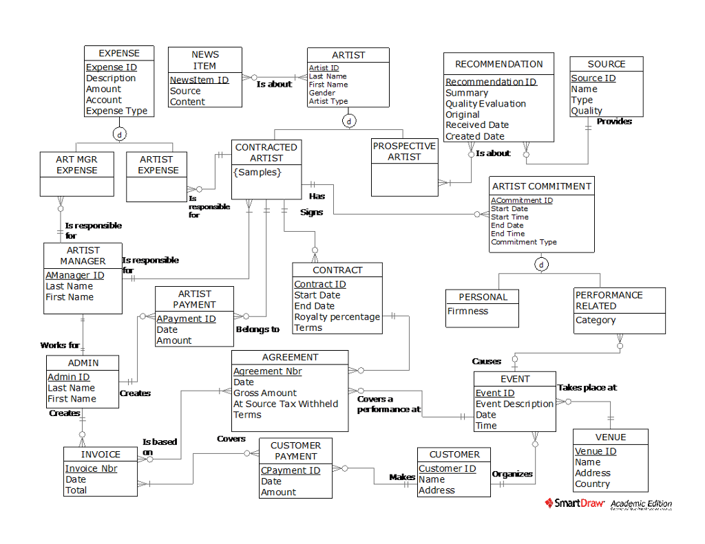Schema Eer Sql Solved Create the Relational Schema for the following EER | Chegg.com