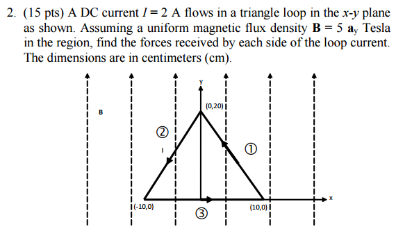 Triangular Dc Current Solved A DC current I = 2 A flows in a triangle loop in the | Chegg.com