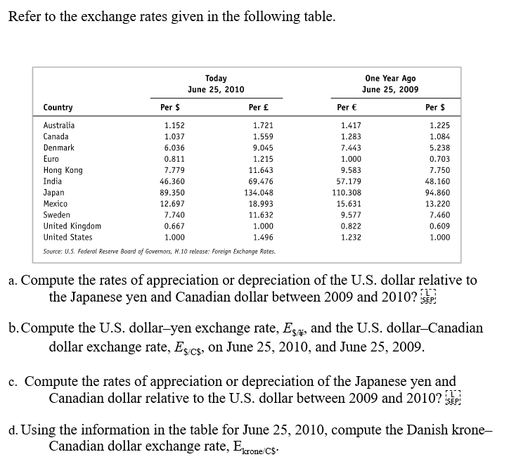 international exchange rates