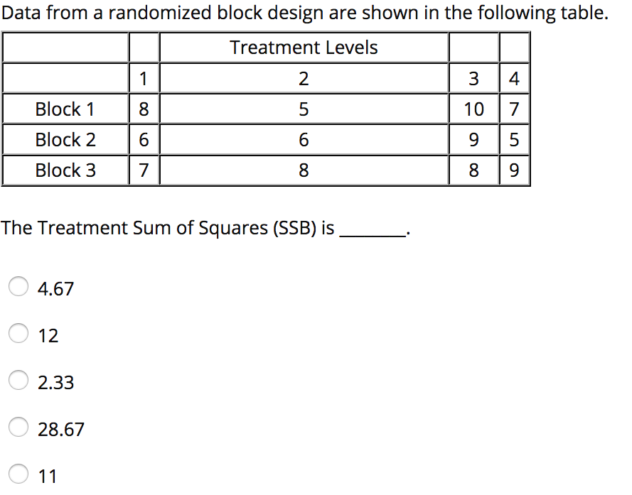 Solved Data from a randomized block design are shown in the
