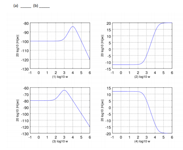 how to use bode plot in multisim