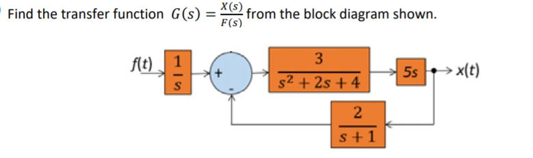 Solved Find the transfer function G(s) = x X (s) (s ) from | Chegg.com