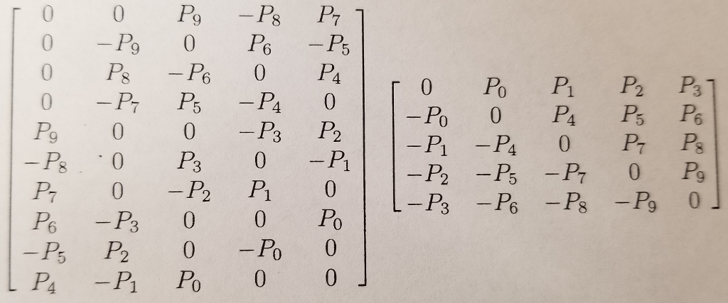 This is an advanced linear algebra problem that | Chegg.com
