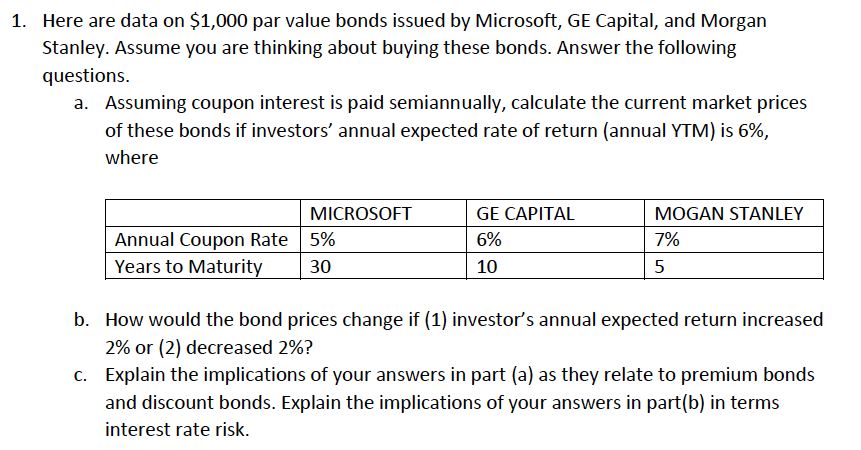 Solved Here Are Data On $1,000 Par Value Bonds Issued By | Chegg.com