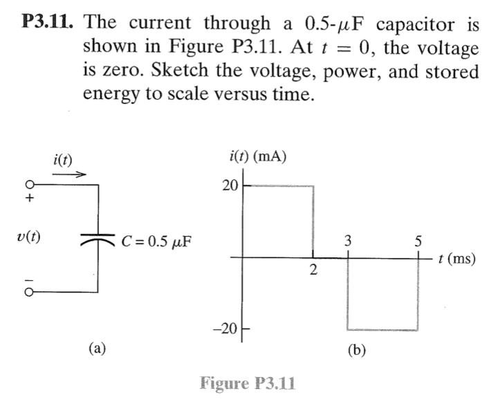 Solved The Current Through A 05 Uf Capacitor Is Shown In 2696