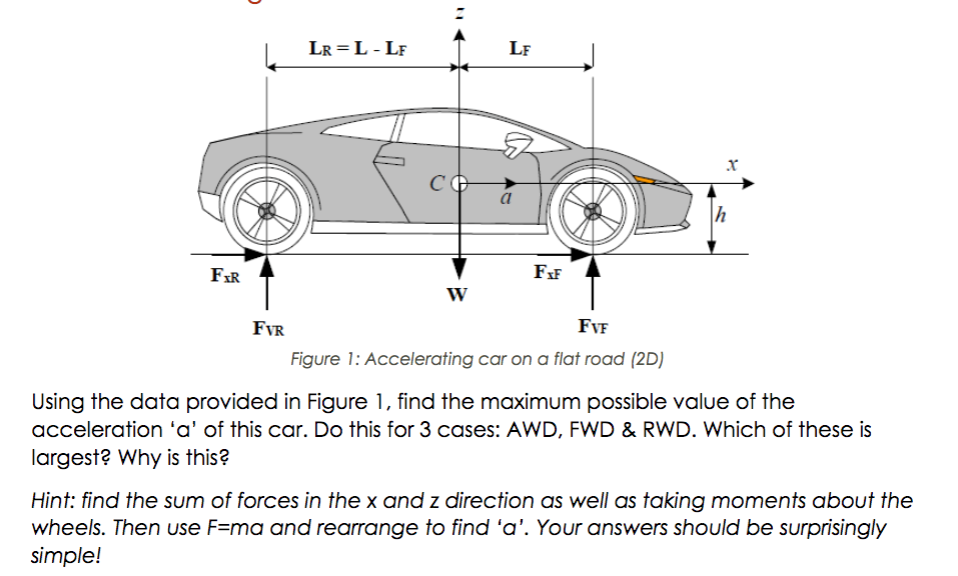 Direction of friction on car wheels hotsell