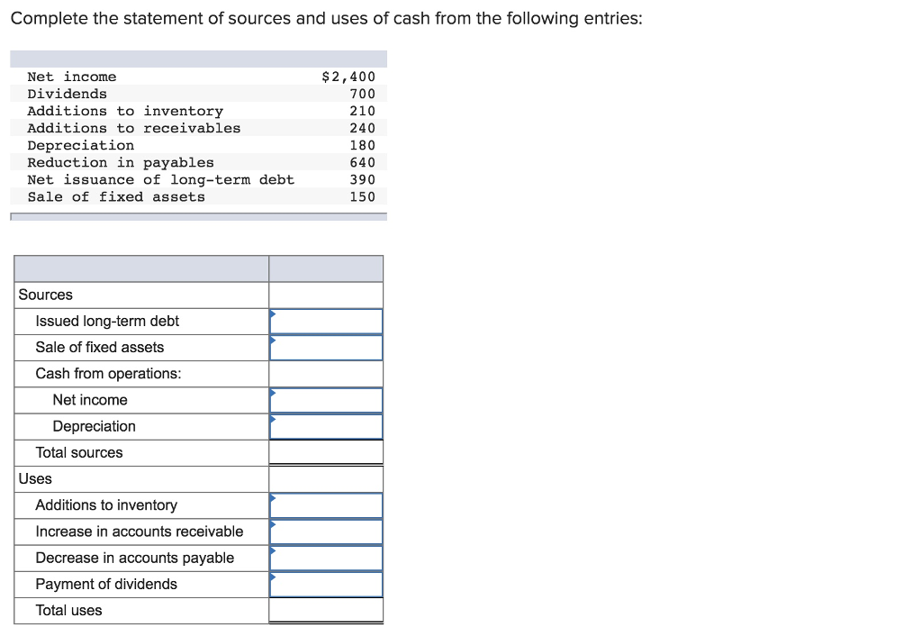 Solved Complete the statement of sources and uses of cash | Chegg.com - Which Of The Following Are Sources Of Cash?
