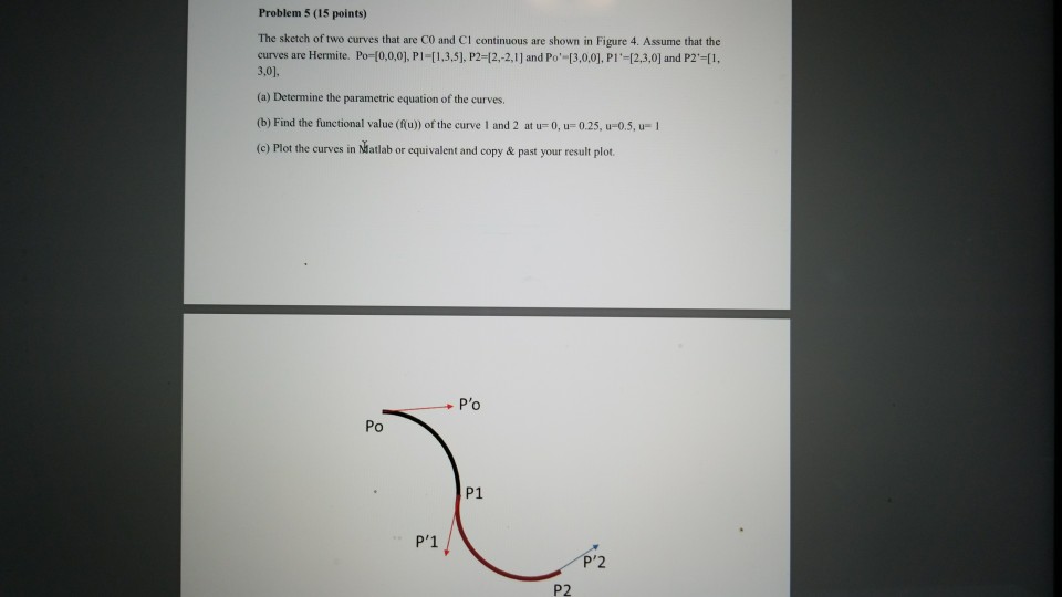 Solved Problem 5 (15 points) The sketch of two curves that | Chegg.com