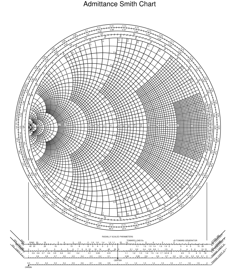 Solved 3. (15 points) Consider a load of YL-0.026-J0.09SU | Chegg.com